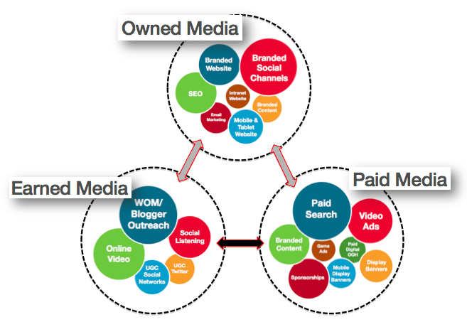Earned-Owned-and-Paid-Channels-3